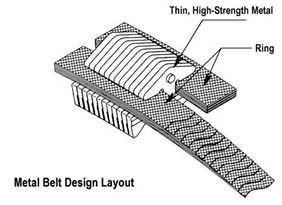 metal belt design layout Coast Motor Werk Repair Service Maintenance Mechanics MINI BMW CMW Orange County CVT